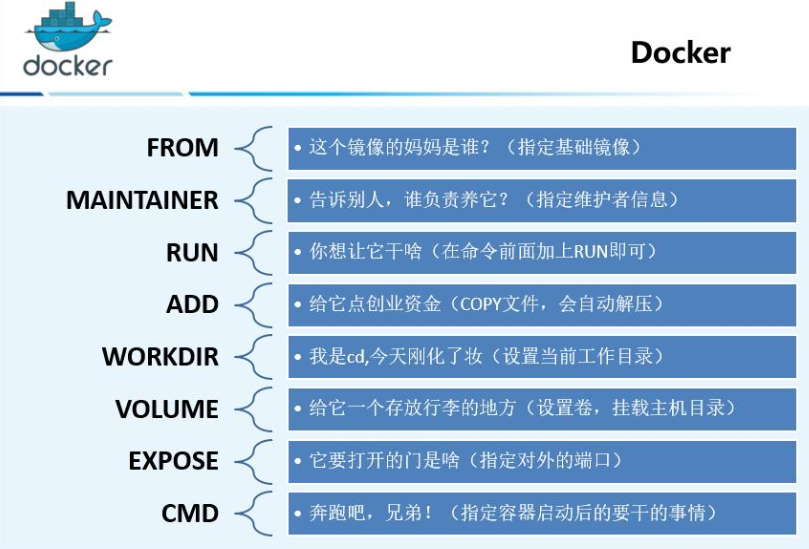 s3cmd put_s3cmd signurl_s3cmd