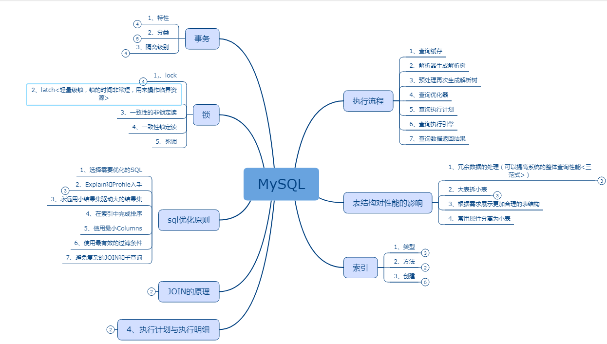 mysql面试总结_mysql数据库教程课后题答案_mysql面试题