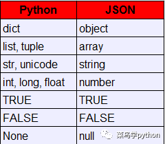 json对象与json字符串_json.dump 中文_json.dump