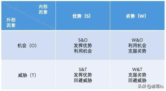 pestel分析案例_pestel分析模型_pestel分析模型英语