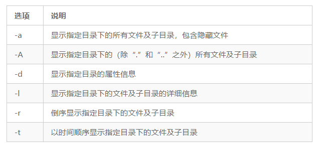 常用dos命令大全及其用法详解_xshell常用命令大全_word常用快捷键命令大全