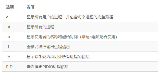 常用dos命令大全及其用法详解_word常用快捷键命令大全_xshell常用命令大全