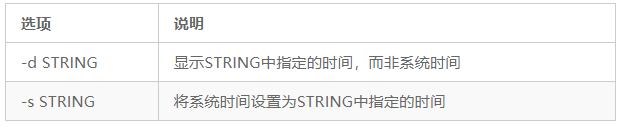 xshell常用命令大全_常用dos命令大全及其用法详解_word常用快捷键命令大全