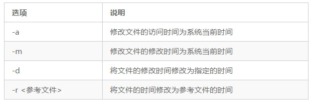 xshell常用命令大全_常用dos命令大全及其用法详解_word常用快捷键命令大全