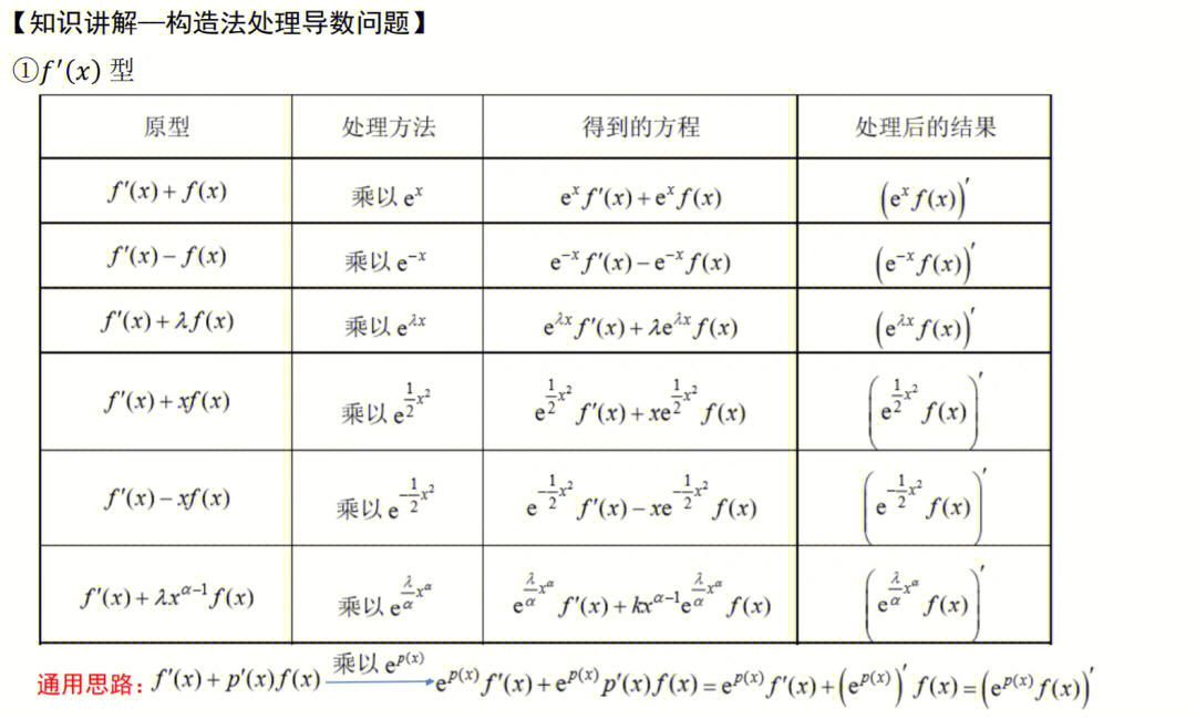 c#object_object c调用c_object c 调用 c