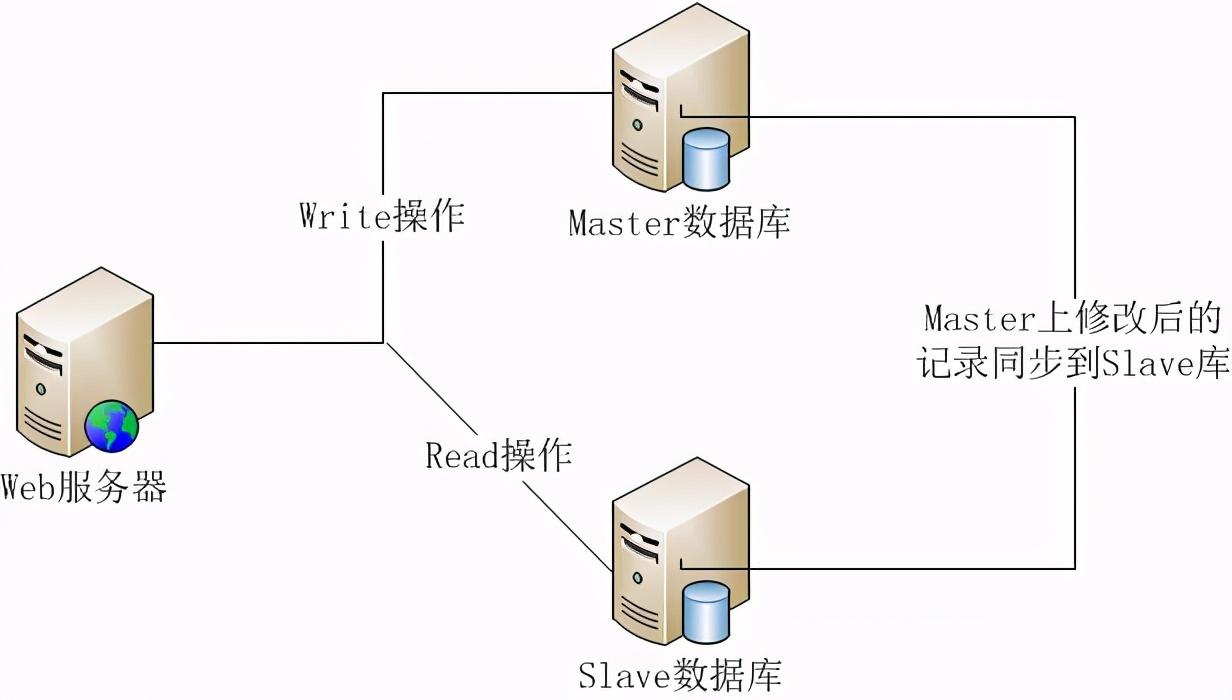 刷排名快照_快照排名_神马快照排名