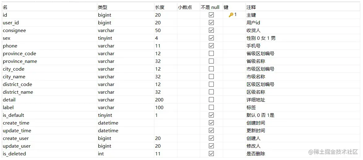 保留地址_保留环回测试的ip地址_路由器静态地址保留