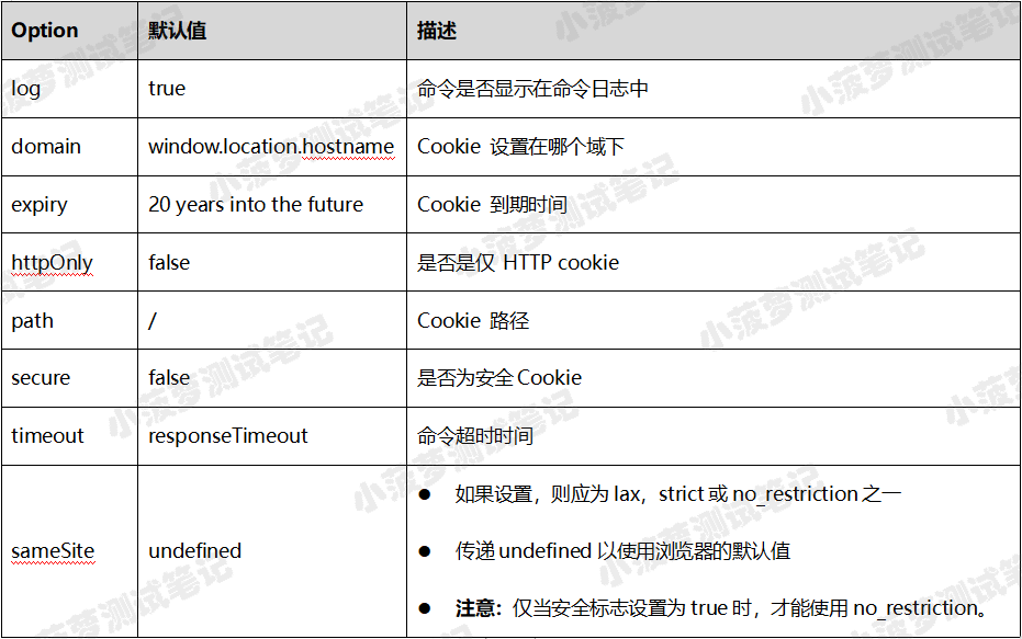 linux mount命令参数及用法详解_tracert命令详解_linuxtop命令的用法详细详解