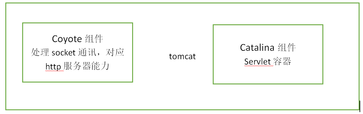 idea 配置tomcat_idea配置tomcat内存_idea配置tomcat