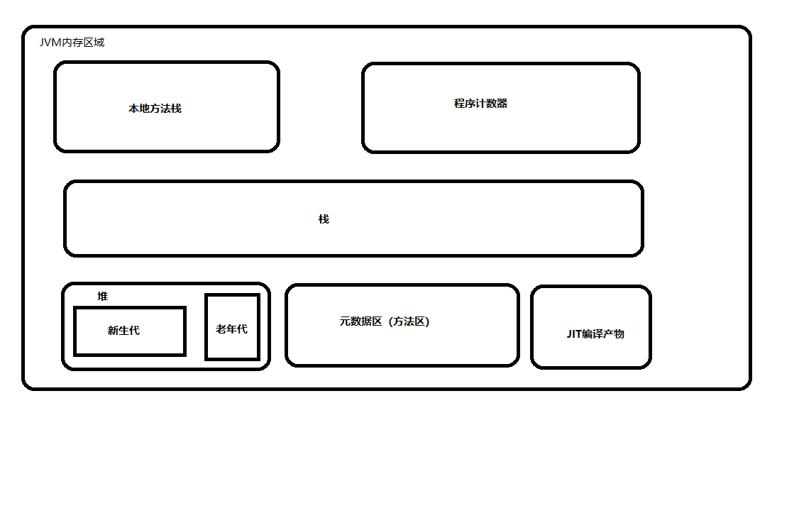 idea 配置tomcat_idea配置tomcat内存_idea配置tomcat