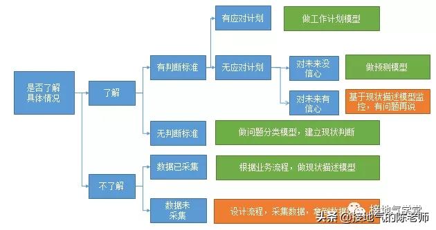 pestel分析模型优缺点_pestel分析模型_pestel分析模型