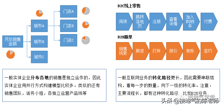 pestel分析模型_pestel分析模型_pestel分析模型优缺点