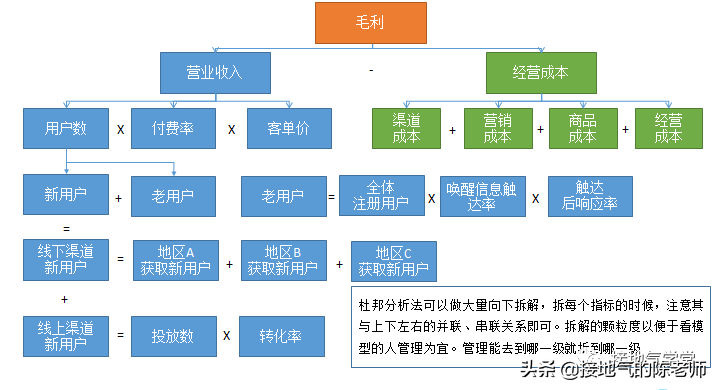 pestel分析模型优缺点_pestel分析模型_pestel分析模型