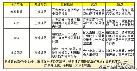 pestel分析模型_pestel分析模型优缺点_pestel分析模型