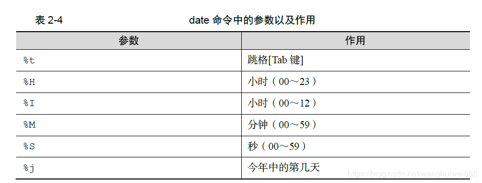 df-h命令参数详解_tshark 命令参数详解_ping命令命令入门详解