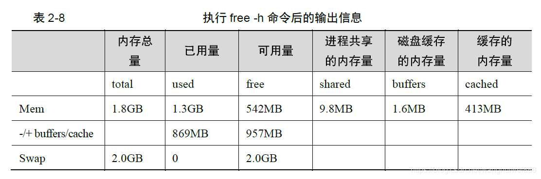 df-h命令参数详解_ping命令命令入门详解_tshark 命令参数详解