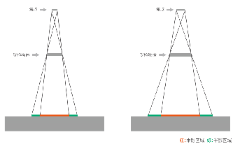 眉骨高山根低好难看_对比度高好还是低好_配眼镜度数比实际度数低50度好吗