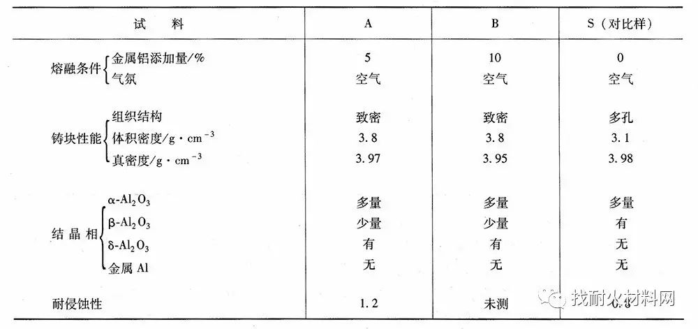 熔铸_冰dk符文熔铸_熔铸车间年终总结