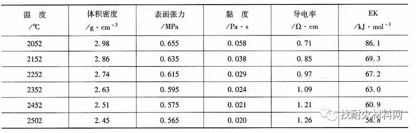 熔铸车间年终总结_熔铸_冰dk符文熔铸