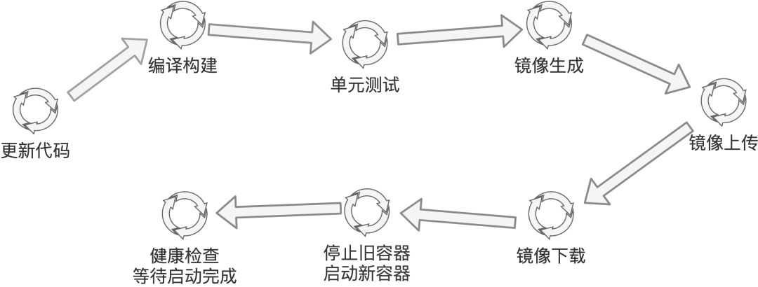 idea 配置tomcat_idea无法配置tomcat_idea配置tomcat