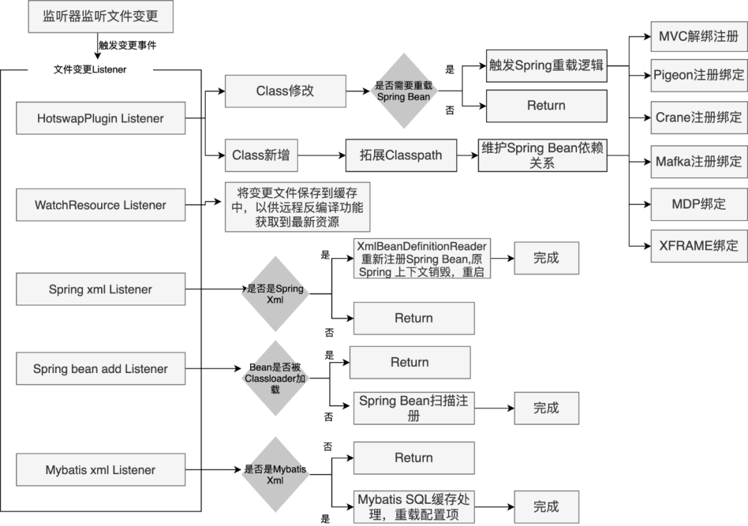 idea配置tomcat_idea无法配置tomcat_idea 配置tomcat