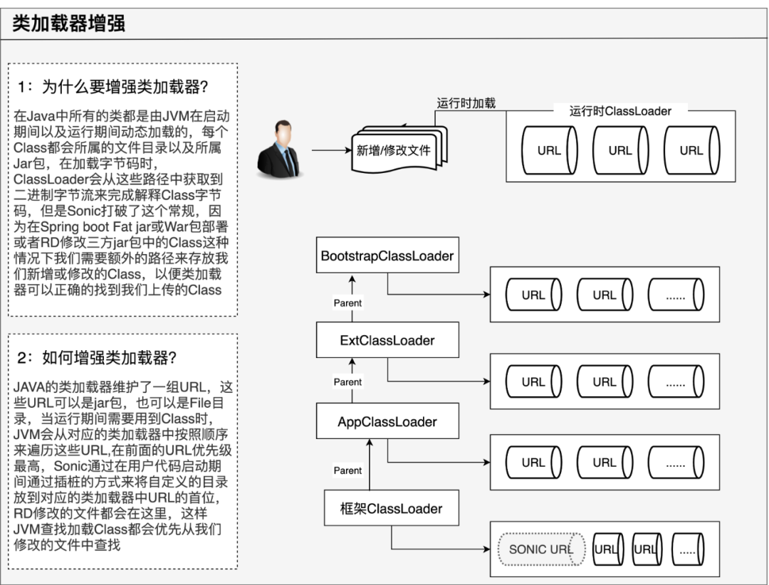 idea配置tomcat_idea 配置tomcat_idea无法配置tomcat