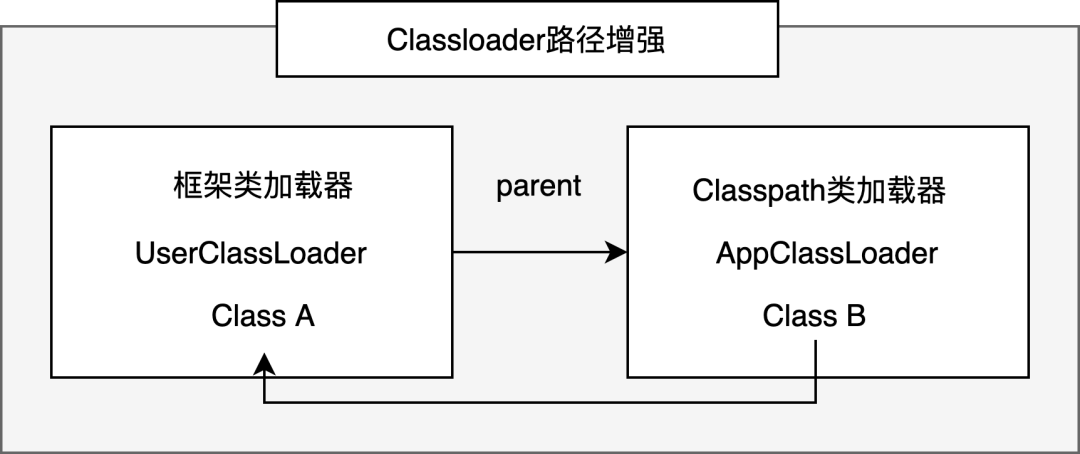 idea无法配置tomcat_idea配置tomcat_idea 配置tomcat