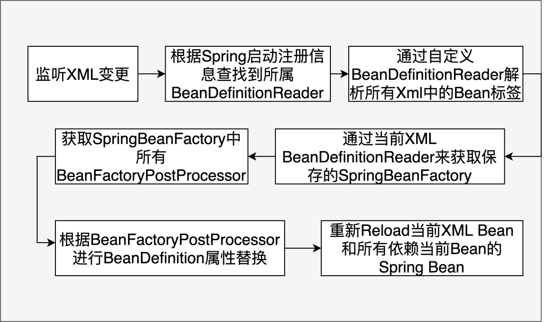 idea无法配置tomcat_idea 配置tomcat_idea配置tomcat