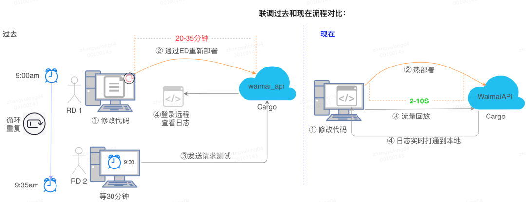 idea 配置tomcat_idea配置tomcat_idea无法配置tomcat