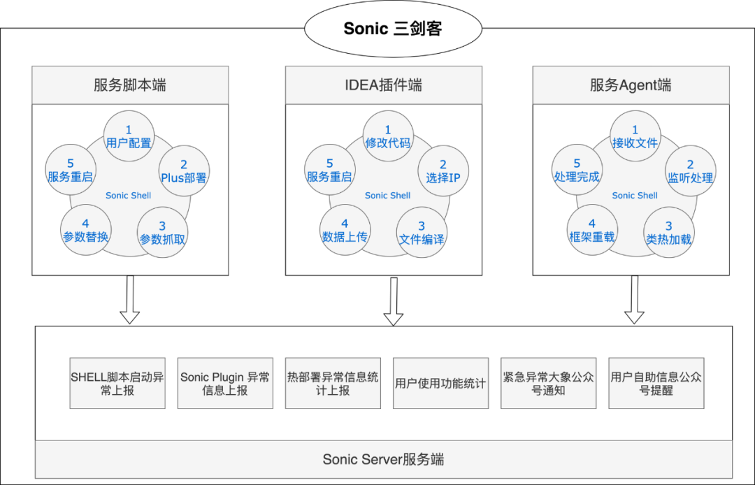 idea 配置tomcat_idea配置tomcat_idea无法配置tomcat