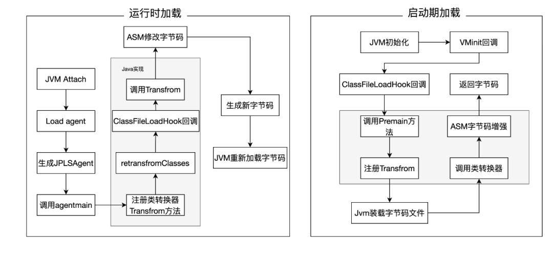 idea无法配置tomcat_idea配置tomcat_idea 配置tomcat