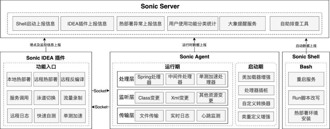 idea配置tomcat_idea无法配置tomcat_idea 配置tomcat